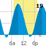 Hunting Island Bridge tide chart for Thursday, September 19, 2024