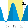 Hunting Island Bridge tide chart for Saturday, September 21, 2024