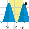 Hunting Island Bridge tide chart for Wednesday, October 16, 2024