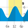Hunting Island Bridge tide chart for Wednesday, October 9, 2024