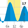 Hunting Island Bridge tide chart for Sunday, November 17, 2024