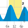 Hunting Island Bridge tide chart for Saturday, November 2, 2024
