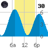 Hunting Island Bridge tide chart for Monday, December 30, 2024