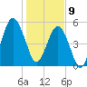 Hunting Island Bridge tide chart for Thursday, January 9, 2025