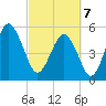 Hunting Island Bridge tide chart for Friday, March 7, 2025