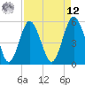Hunting Island Bridge tide chart for Saturday, April 12, 2025