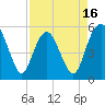Hunting Island Bridge tide chart for Wednesday, April 16, 2025