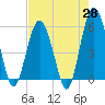 Hunting Island Bridge tide chart for Monday, April 28, 2025