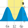 Hunting Island Bridge tide chart for Wednesday, April 9, 2025