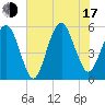 Hunting Island Bridge tide chart for Thursday, July 17, 2025