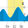Hunting Island Bridge tide chart for Monday, September 1, 2025