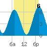 Hunting Island Bridge tide chart for Saturday, September 6, 2025