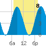 Hunting Island Bridge tide chart for Monday, September 8, 2025