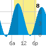 Hunting Island Bridge tide chart for Wednesday, October 8, 2025