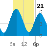 Hunting Island Bridge tide chart for Friday, November 21, 2025