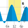 Hunting Island Bridge tide chart for Tuesday, January 6, 2026