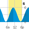 Hunting Island Bridge tide chart for Friday, February 6, 2026