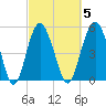 Hunting Island Bridge tide chart for Thursday, March 5, 2026