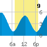 Hunting Island Bridge tide chart for Monday, March 9, 2026