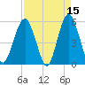 Hunting Island Bridge tide chart for Wednesday, April 15, 2026