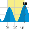 Hunting Island Bridge tide chart for Thursday, April 30, 2026