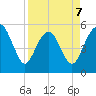 Hunting Island Bridge tide chart for Tuesday, April 7, 2026
