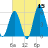 Hunting Island Bridge tide chart for Friday, May 15, 2026