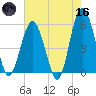 Hunting Island Bridge tide chart for Saturday, May 16, 2026