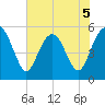Hunting Island Bridge tide chart for Friday, June 5, 2026