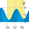 Hunting Island Bridge tide chart for Sunday, June 7, 2026