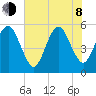 Hunting Island Bridge tide chart for Monday, June 8, 2026