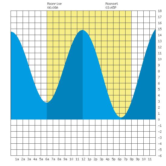 Fritz Cove tide chart for Thursday, April 8, 2021