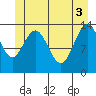 Fritz Cove tide chart for Thursday, June 3, 2021