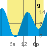 Fritz Cove tide chart for Wednesday, June 9, 2021