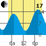 Fritz Cove tide chart for Saturday, July 17, 2021