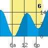 Fritz Cove tide chart for Friday, August 6, 2021