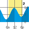 Fritz Cove tide chart for Saturday, October 2, 2021