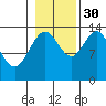 Fritz Cove tide chart for Saturday, October 30, 2021