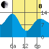 Fritz Cove tide chart for Friday, April 8, 2022
