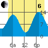 Fritz Cove tide chart for Wednesday, July 6, 2022