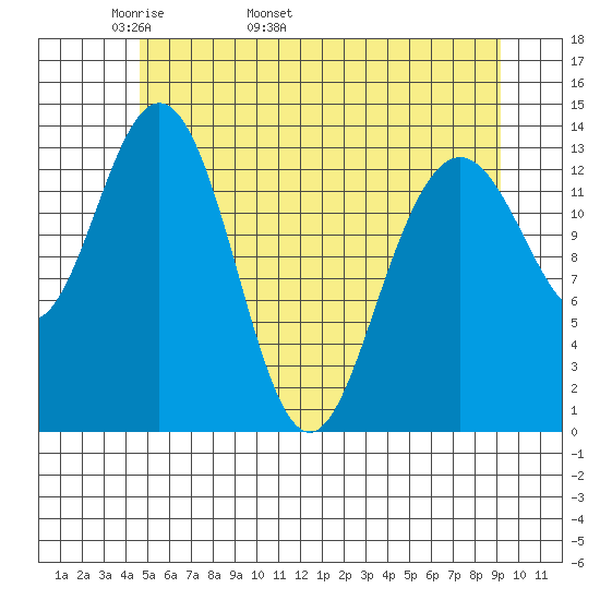 Fritz Cove tide chart for Thursday, May 11, 2023
