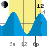 Fritz Cove tide chart for Friday, May 12, 2023