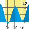 Fritz Cove tide chart for Wednesday, May 17, 2023