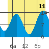 Fritz Cove tide chart for Sunday, June 11, 2023