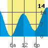 Fritz Cove tide chart for Wednesday, June 14, 2023