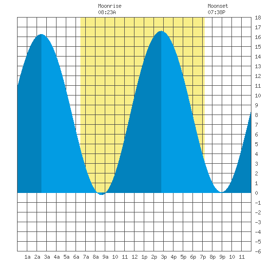 Fritz Cove tide chart for Saturday, September 16, 2023