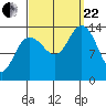 Fritz Cove tide chart for Friday, September 22, 2023