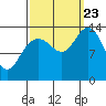 Fritz Cove tide chart for Saturday, September 23, 2023