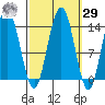 Fritz Cove tide chart for Friday, September 29, 2023