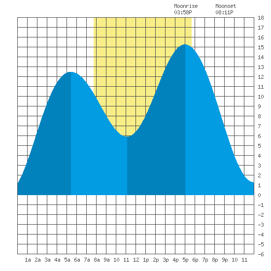 Fritz Cove tide chart for Friday, October 20, 2023
